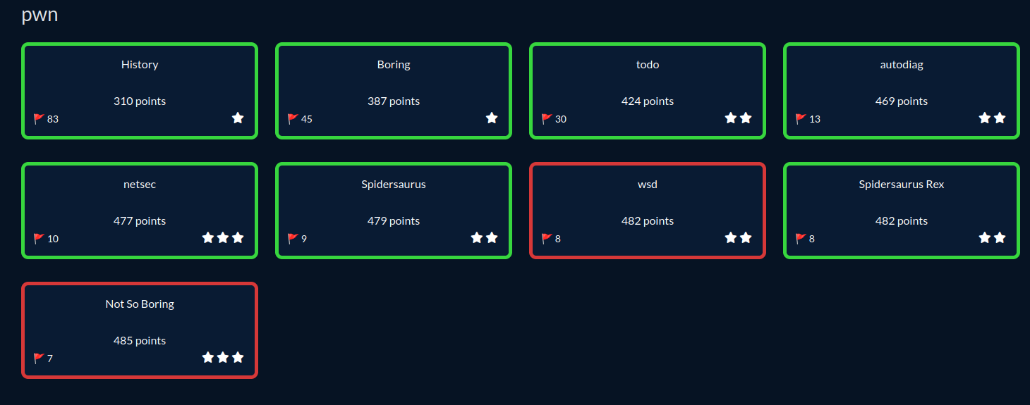 solves_pwn