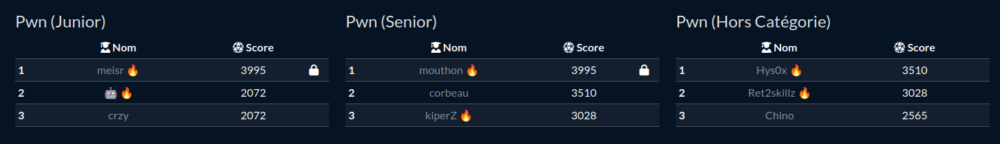 top_3
